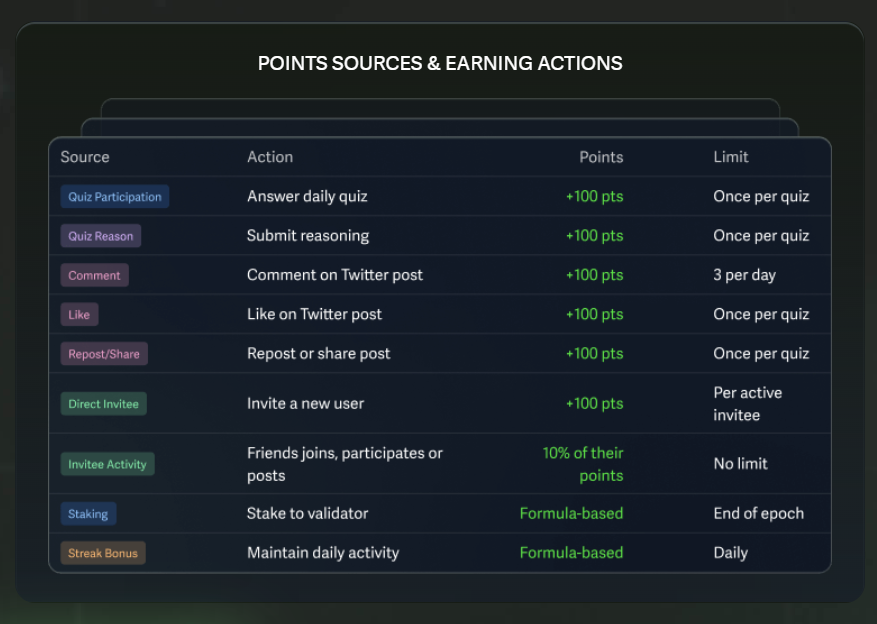testnet_web3's tweet image. Life AI @LifeNetwork_AI testnet on Avalanche has been running for a while now, they launched epoch 9 a couple of days ago, huge amount of accounts are posting about it to get those points I assume.

Very unique testnet, AI and users work on the problems within healthcare system…
