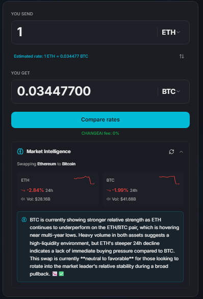 ChangeAiEX's tweet photo. Not only can you compare and swap #crypto with the best rates from 10+ exchanges on our platform ... You can now make informed decisions based on relative market strengths with our new Market intelligence feature 🔥

🔄 https://t.co/8JEqebCUqI

#CryptoMarket #btc #eth #bnb #sol https://t.co/6QVB0icwUJ