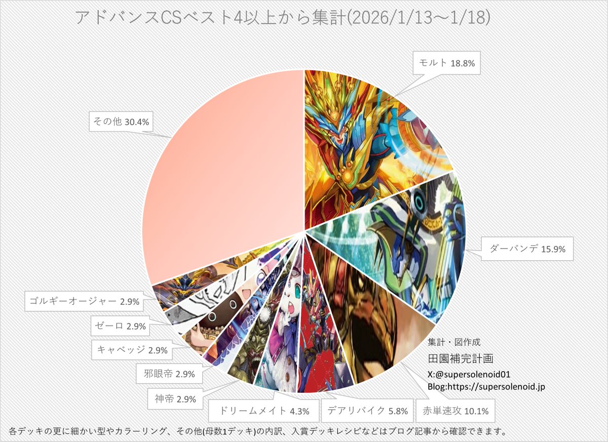 田園補完計画 (@supersolenoid01) / Posts / X