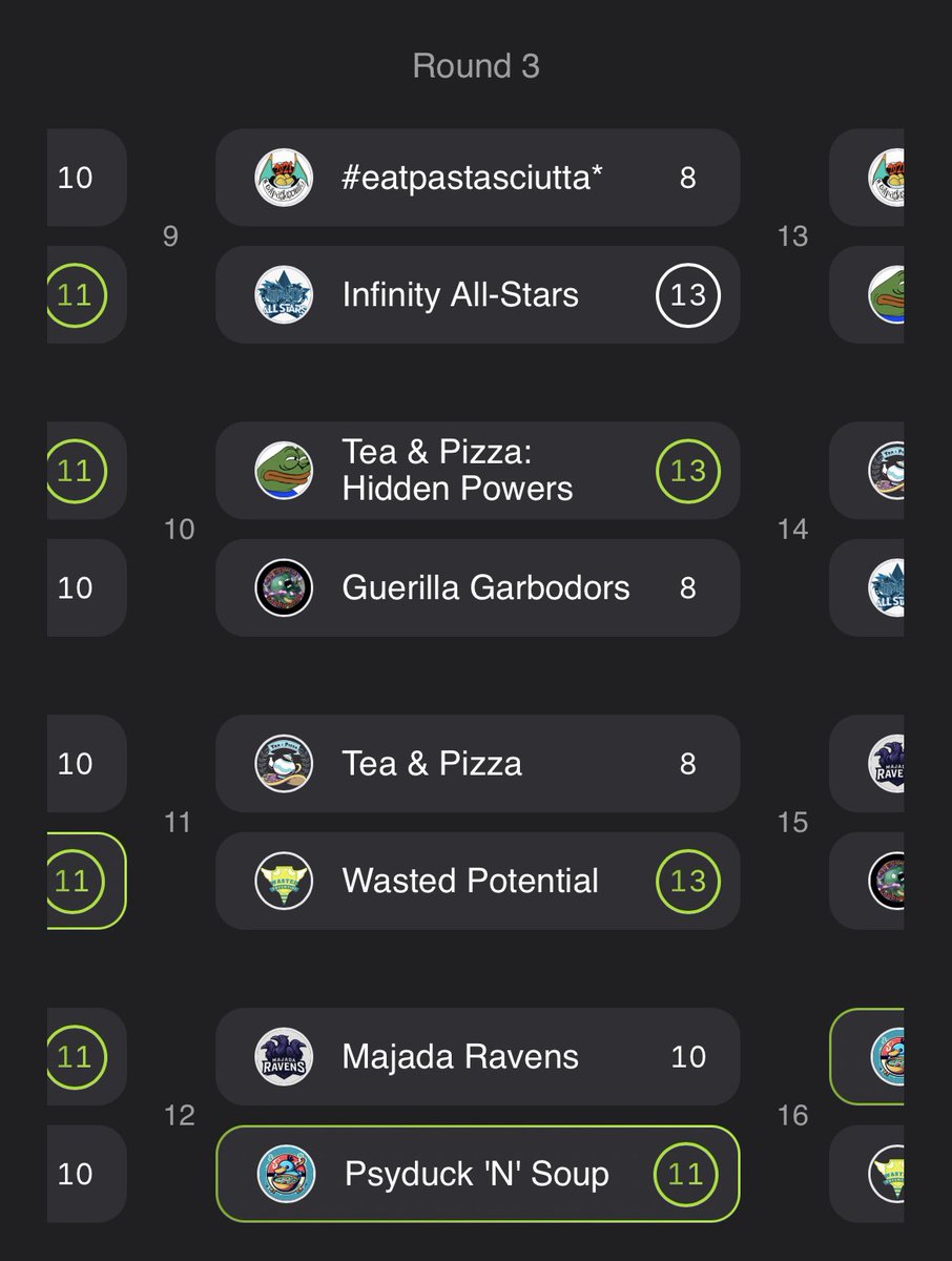 The third week of Battle Frontier was a really close one, but we did it again! 🦆

We stay at the top of the standings with an amazing 3-0 in the cycle so far 💪 

GGs to our opponents at Majada Ravens for making us sweat! Well played!