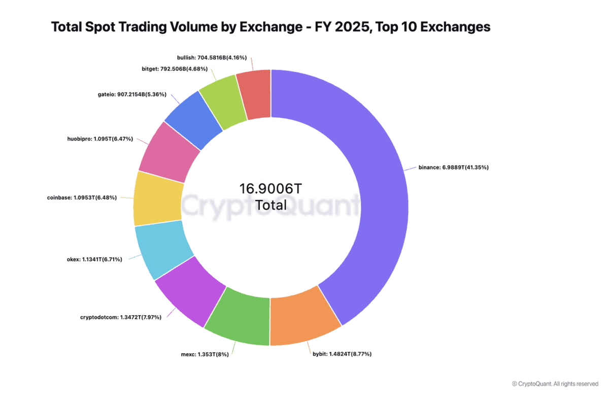safex liquidity vs binance💯safex.vip