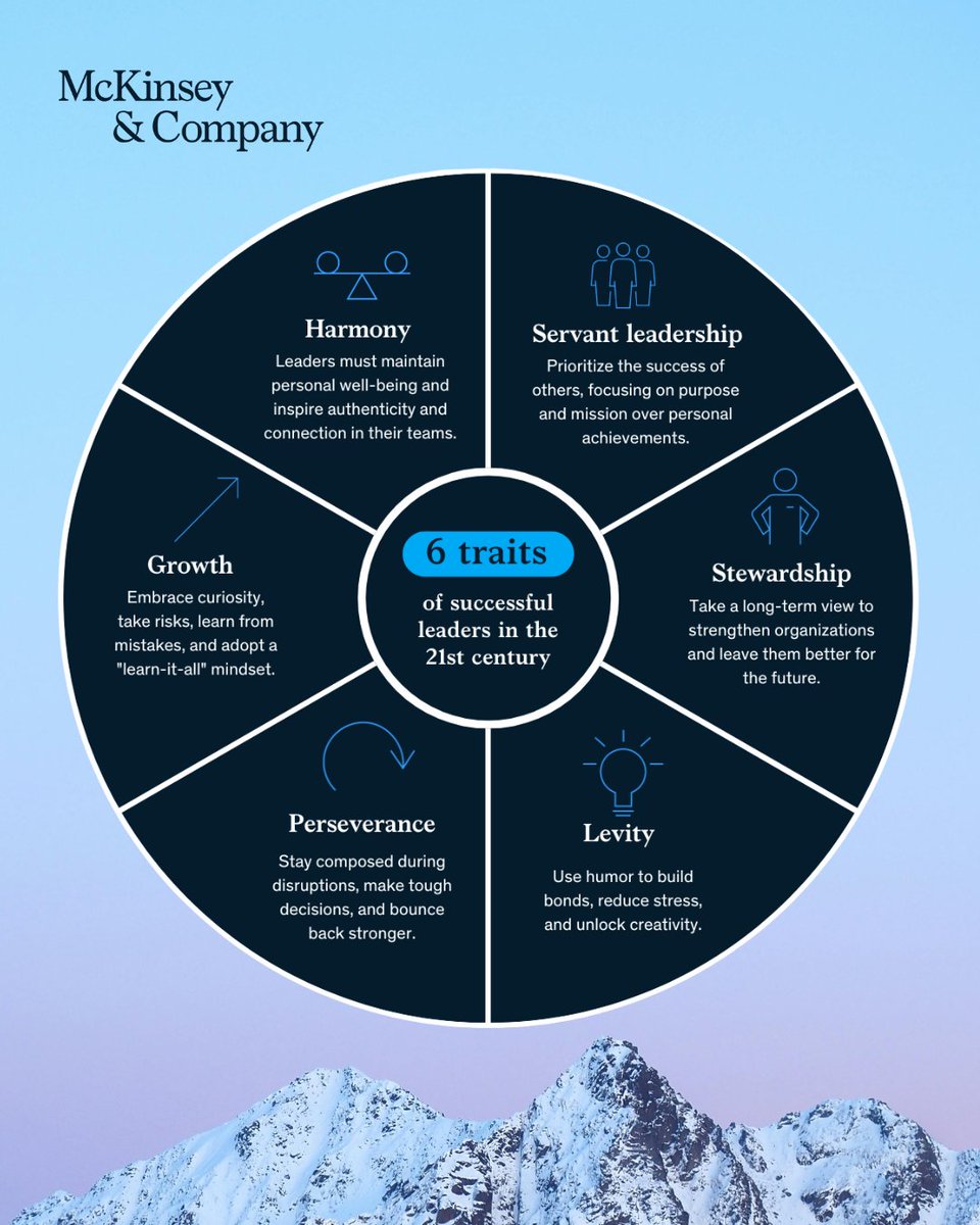 What sets 21st-century leaders apart?

New research outlines six traits every 21st-century leader needs, and why CEOs must take a hands-on role in developing them. Explore the playbook for building next-generation leadership at scale. mckinsey.com/capabilities/s…