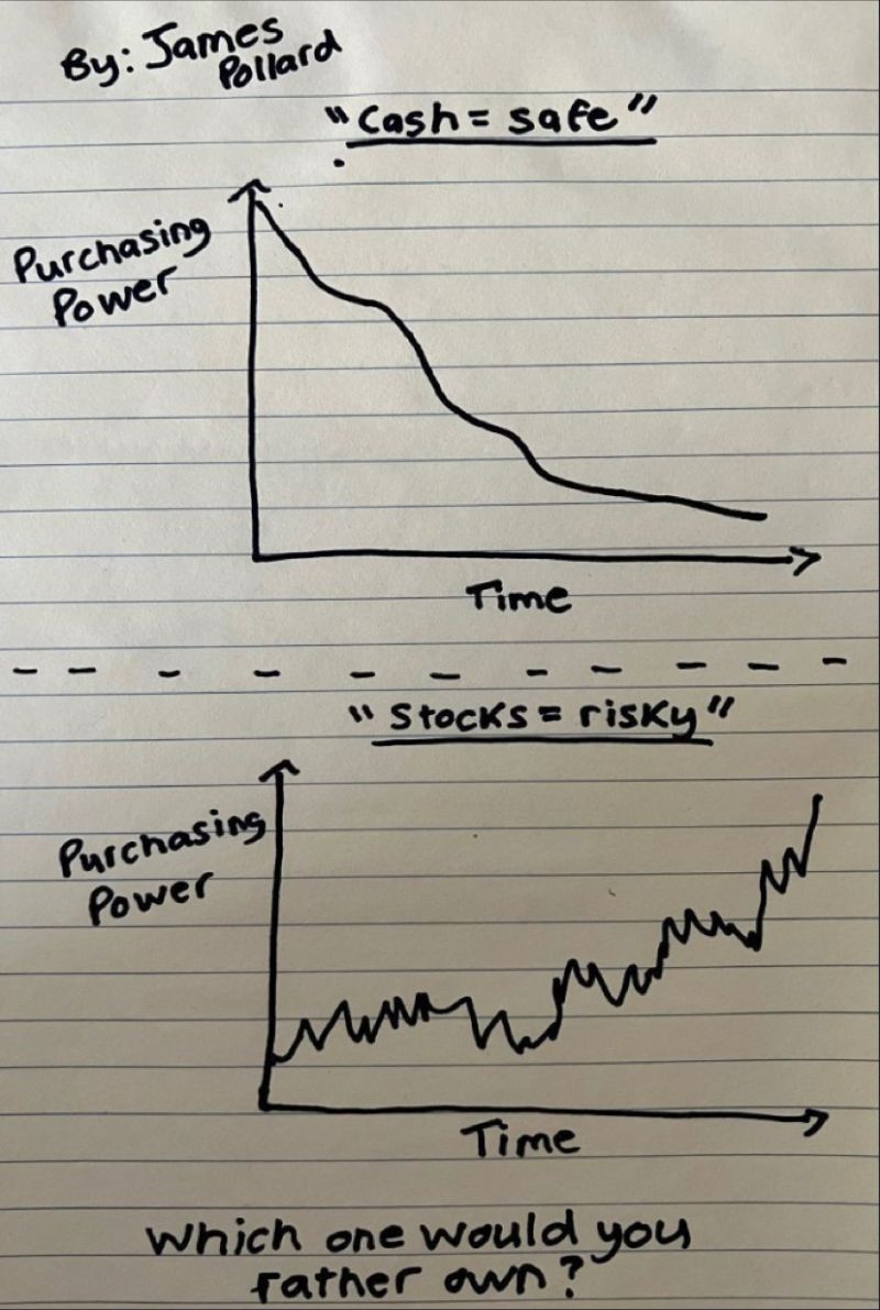 In de Eternal Trust Aandelenchatgroep wordt beleggen gezien als een  levenslange reis. Binnen de Eternal Trust Aandelenchatgroep worden leden  voortdurend aangemoedigd om hun strategieën aan te passen aan veranderende  levensfases: van starters