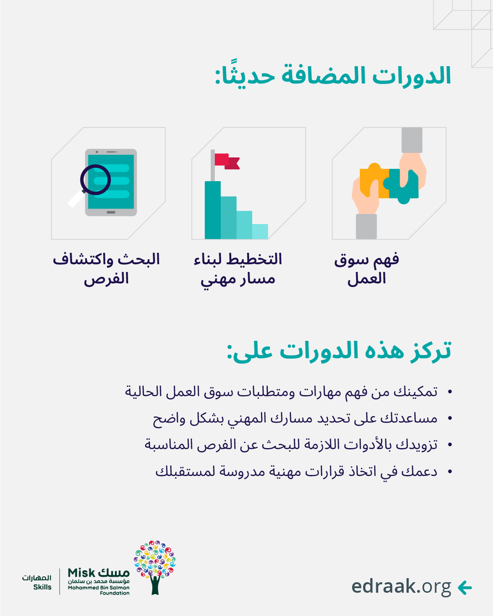 Edraak إدراك tweet media