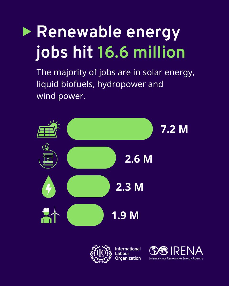 International Labour Organization tweet media