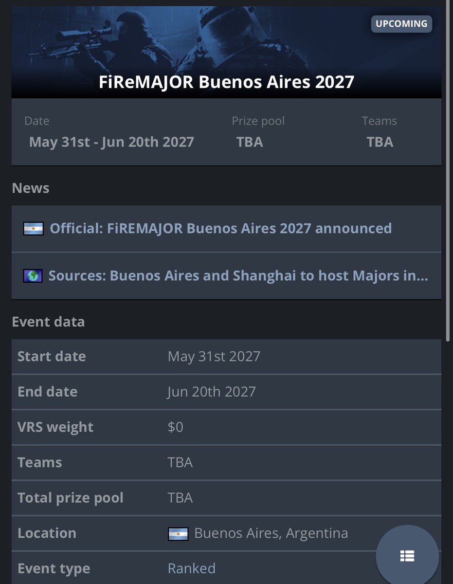 🔥 OFICJALNIE: FiReMAJOR Buenos Aires 2027! 
Valve potwierdziło, że pierwszy Major Counter-Strike 2 w 2027 roku odbędzie się w Buenos Aires, Argentyna, w dniach 31 maja – 20 czerwca 2027. To pierwszy Major w historii Argentyny i 14. kraj na świecie, który będzie gospodarzem