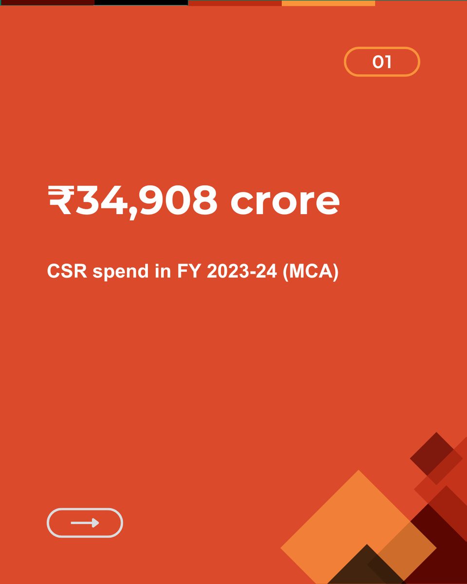 Thrive India tweet media