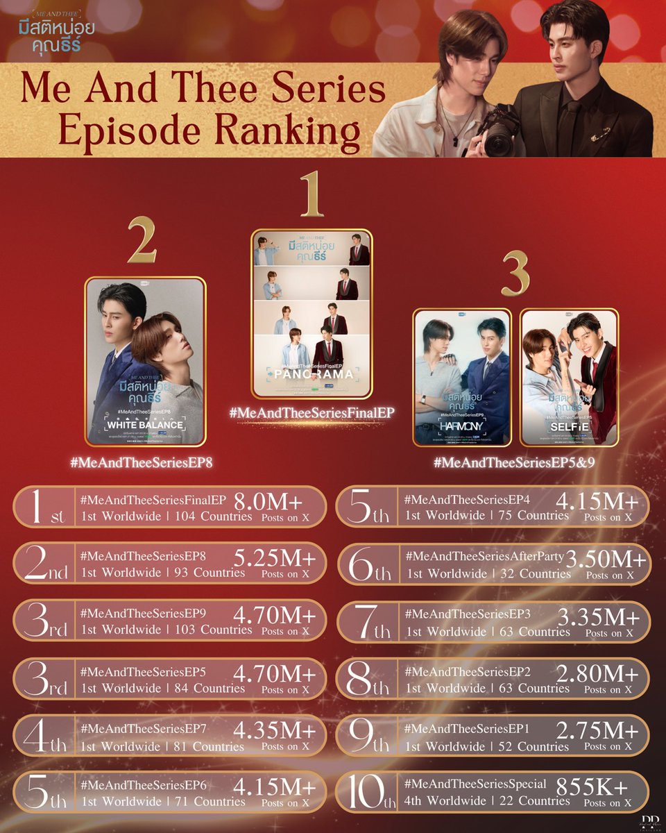 PondPhuwin Official Thailand (DoubleP) tweet media