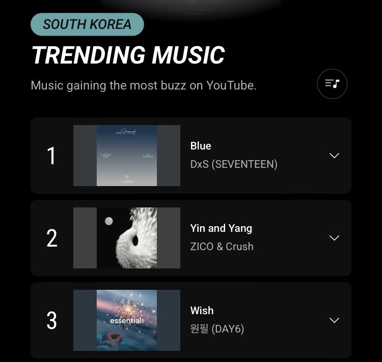 'Blue' has officially held the #1 spot on YouTube South Korea Trending Music for more than 24 hours straight! 🇰🇷

#도겸X승관 #세븐틴 #SEVENTEEN 
#DxS <a href="/pledis_17/">세븐틴(SEVENTEEN)</a>