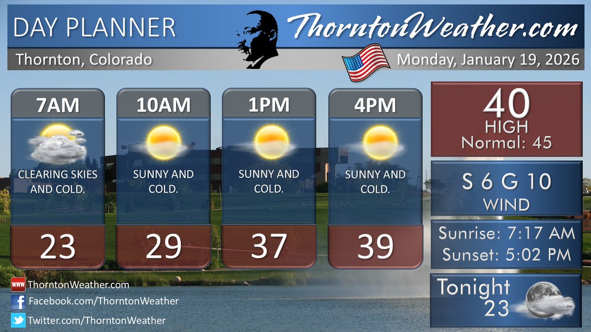 ThorntonWeather's tweet image. Thornton’s Monday starts with snow but blue skies return quickly. Details: thorntonweather.com/blog/forecasts…

#Thornton #cowx