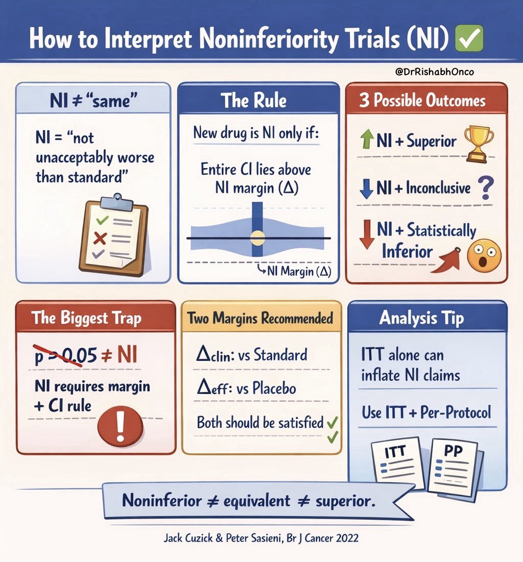Dr Rishabh Jain tweet media