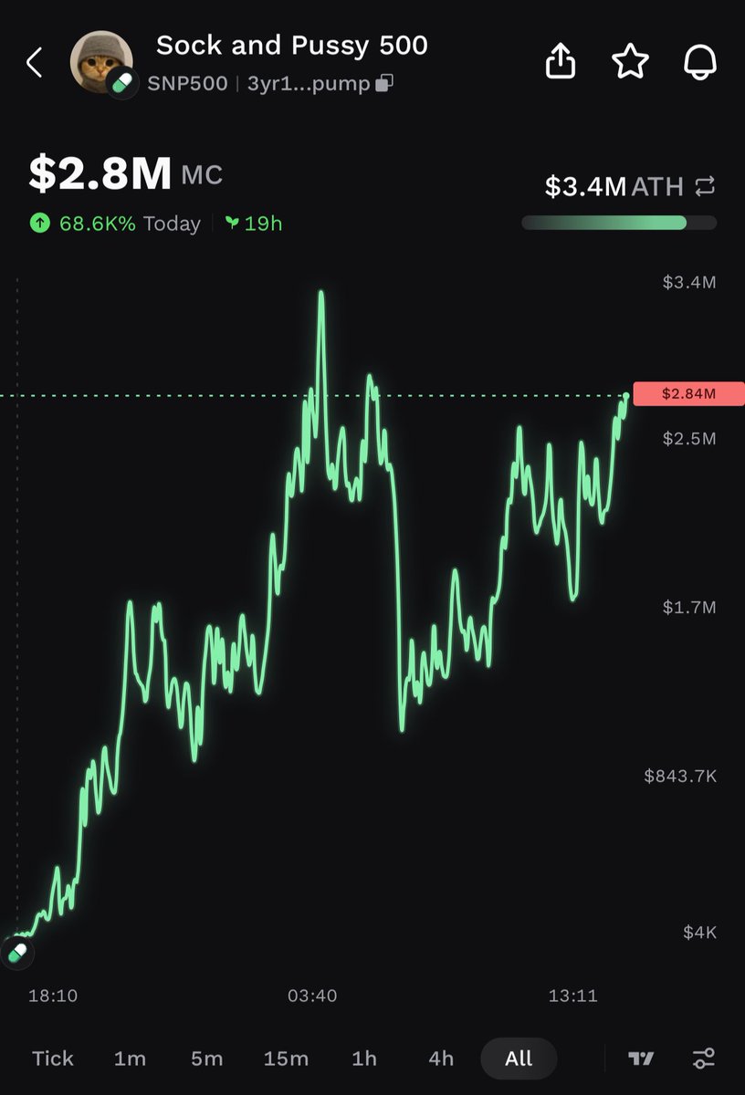 Pump.fun Ecosystem tweet media