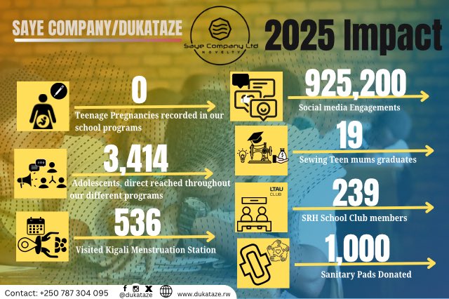 dukataze tweet media