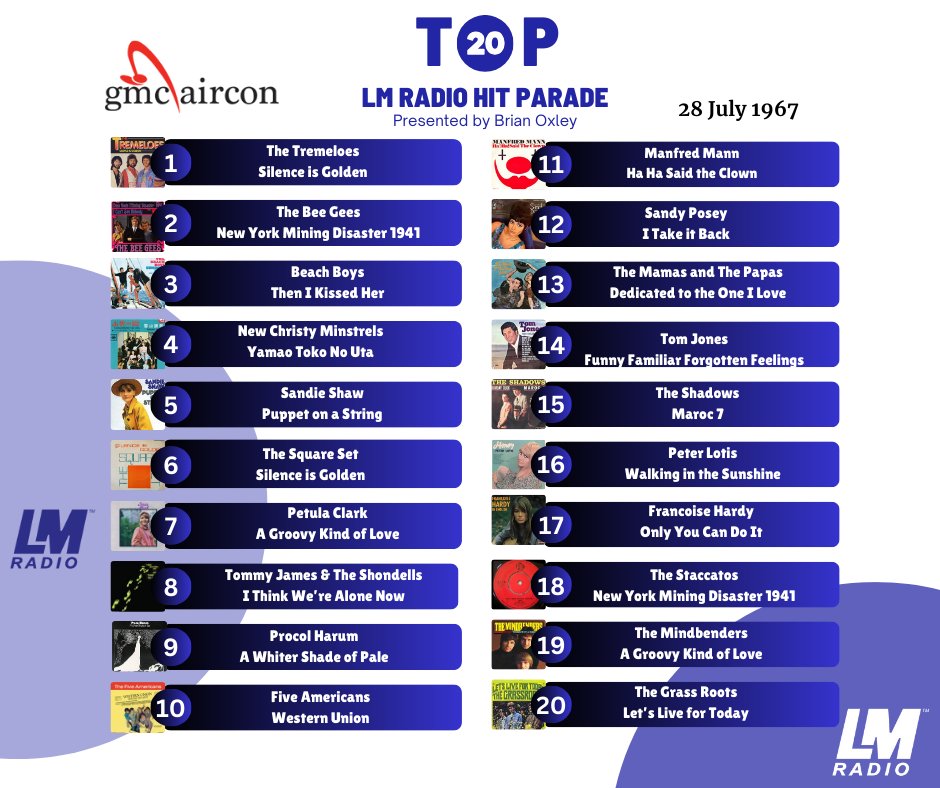 ✨ LM Radio Top 20 Hit Parade ✨

🎶 Relive the magic of the Top 20 songs from the 28th of July 1967
as featured on today’s show!

This week’s LM Radio Top 20 Hit Parade was proudly brought to you by GMC Aircon – keeping you cool and comfortable! ❄

1️⃣The Tremeloes – Silence Is