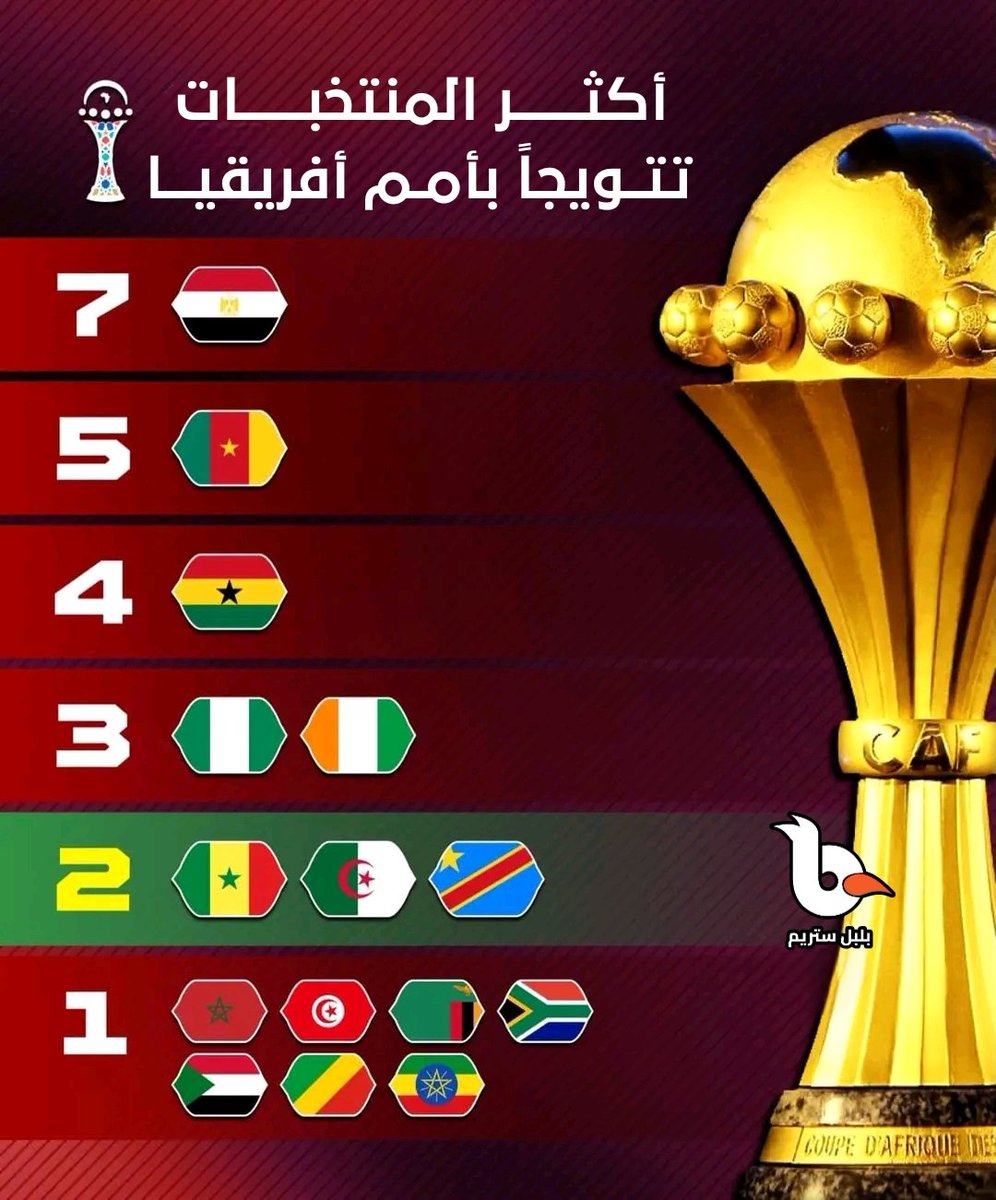 BulbulStream's tweet image. الأكثر تتويجاً باللقب الأفريقي ❤️🏆
#BulbulStream