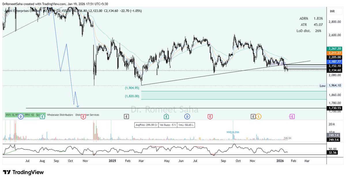 DrRomeetSaha's tweet image. #ADANIENT says hello