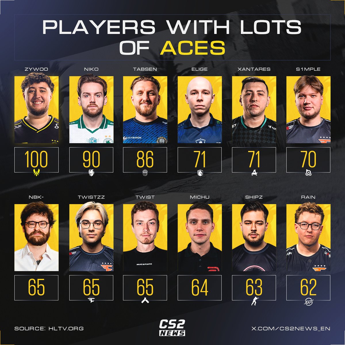 CS2 NEWS tweet media