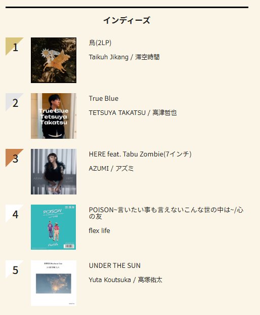 ukjack198505230's tweet image. 先週のディスクユニオン
インディーズチャート5位ランクイン、ありがとうございました！🙏

#diskunion