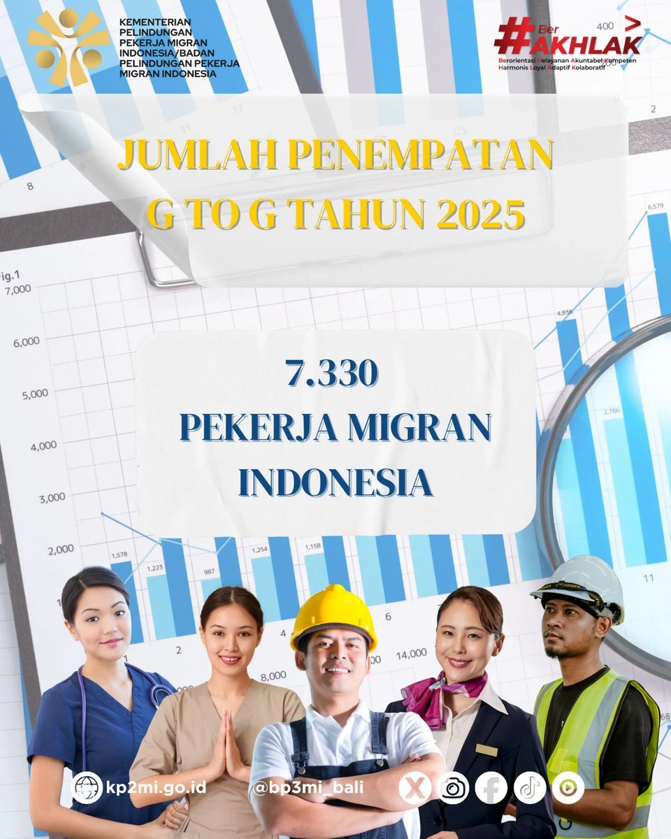 bp3mi_bali's tweet photo. (1) Hai #Semetonmigran !
🚨 KERJA KE LUAR NEGERI JANGAN CUMA MODAL NEKAT! 🚨

Masih percaya jalur “katanya cepat berangkat”?
Hati-hati, bisa berujung drama panjang 😬
Salah satu solusinya : Skema G to G (Government to Government) https://t.co/0g0YpxzFOC