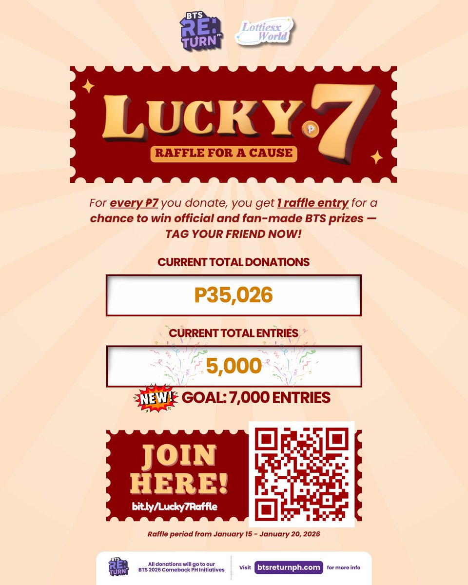 Saan aabot ang ₱7 mo?

FILO-ARMYRANGS came together and raised
✨ 5,000 entries = ₱35,026 ✨ 💜🥳
Kapag pinagsama-sama, ang ₱7 nagiging malaking impact.

PH ARMY made this happen.
Now, let’s push for our next goal:
🎯 7,000 entries 💪
Lucky 7 for 7K entries — for our 7