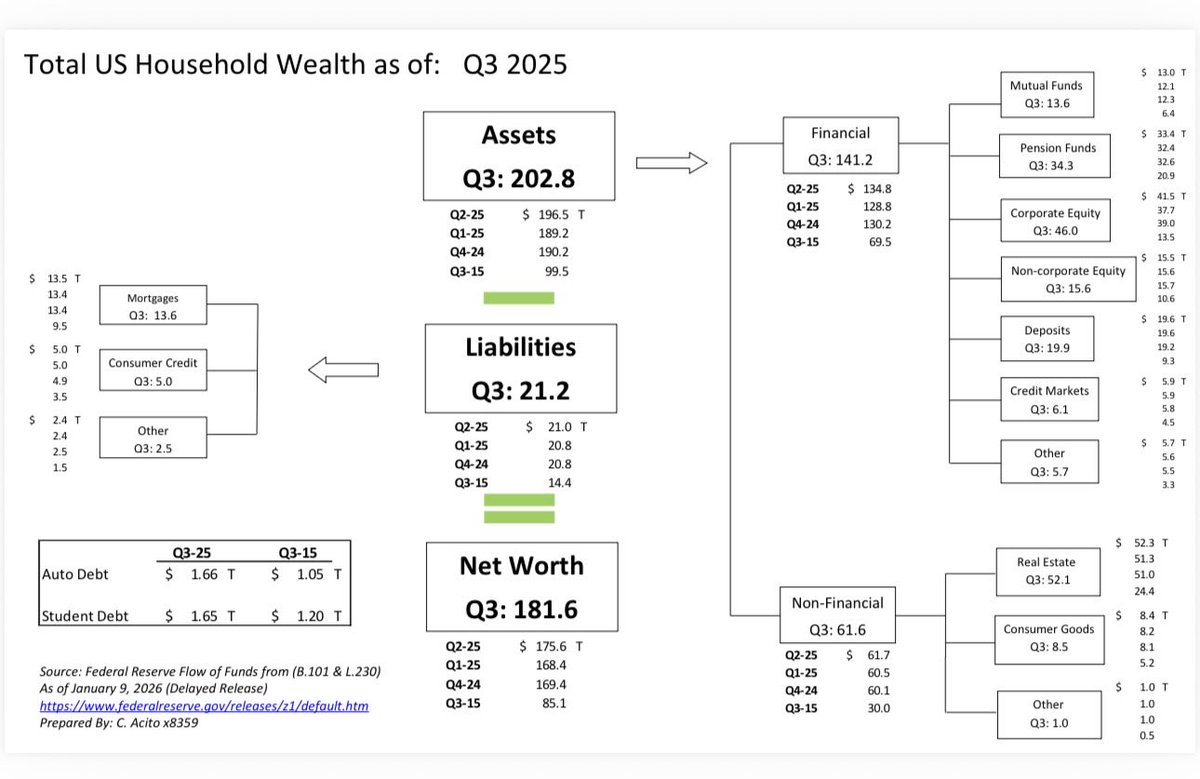 MarioGabelli's tweet photo. https://t.co/5JGK22ShLd