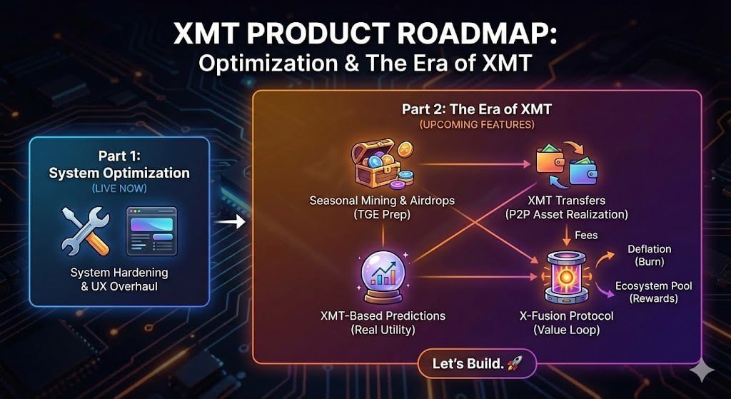 💥 PRODUCT UPDATE &amp; ROADMAP PREVIEW 💥

📍 Part 1: System Optimization (Live Now)
We have successfully deployed the latest patch to ensure a robust foundation for the upcoming ecosystem expansion.

🔹 System Hardening: Resolved known bugs to ensure stability.
🔹 UX Overhaul: