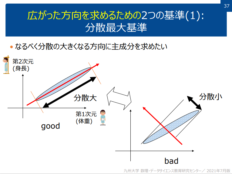 九州大が無料公開しているデータサイエンス概論の講義資料。数学弱者でも直感的に理解できるよう工夫されている。
mdsc.kyushu-u.ac.jp/lectures