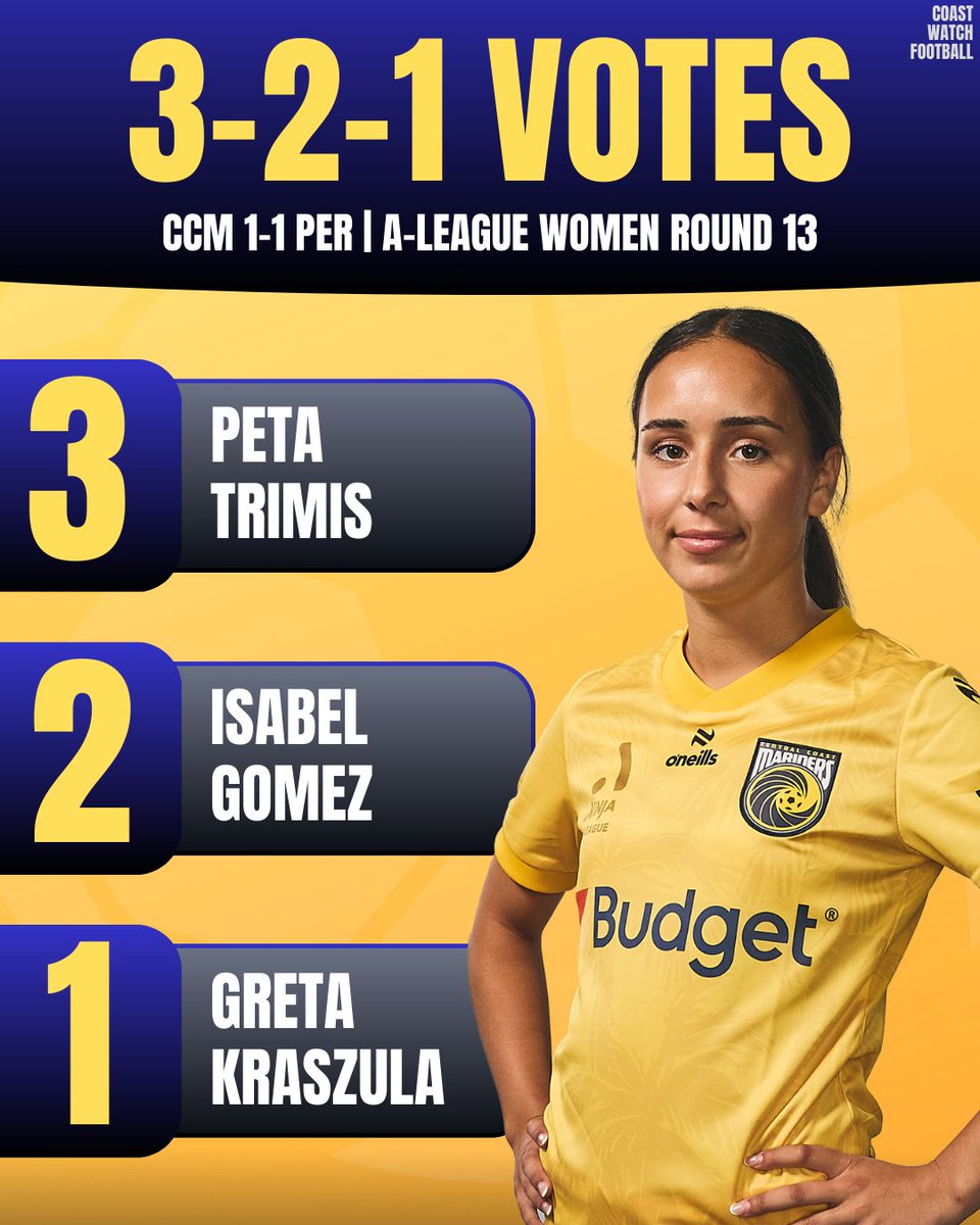 Another stunning goal from Peta Trimis, while Gomez and Kraszula put in a solid shift in midfield. #CCMvPER