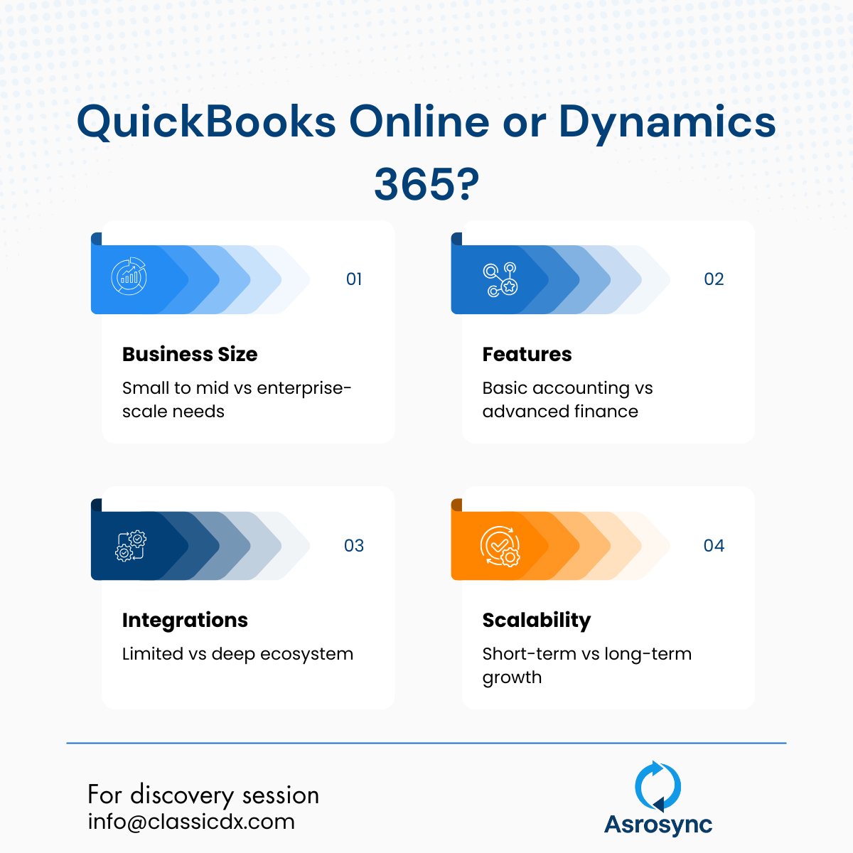 AsroSync's tweet image. QuickBooks Online or Dynamics 365?

The right choice depends on where your business is headed.

It’s not just about accounting—it’s about scale, integration, and future readiness.