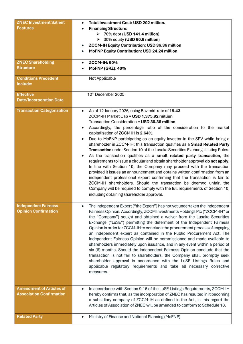ZCCM-IH PLC tweet media