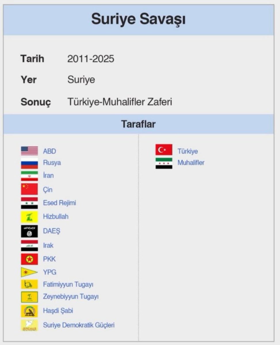 Deccal'in enikleri, TSK'nın eğitip donattığı ÖSO karşısında derdest edilmesi senin için bir iftihar sebebi değilse, Ömer Seyfettin'in 'PİÇ' romanı senin biyografindir.
       
       Türk olmak zordur, çünkü dünya ile savaşırsın! 
        Türk olmamak daha zordur, çünkü Türk ile