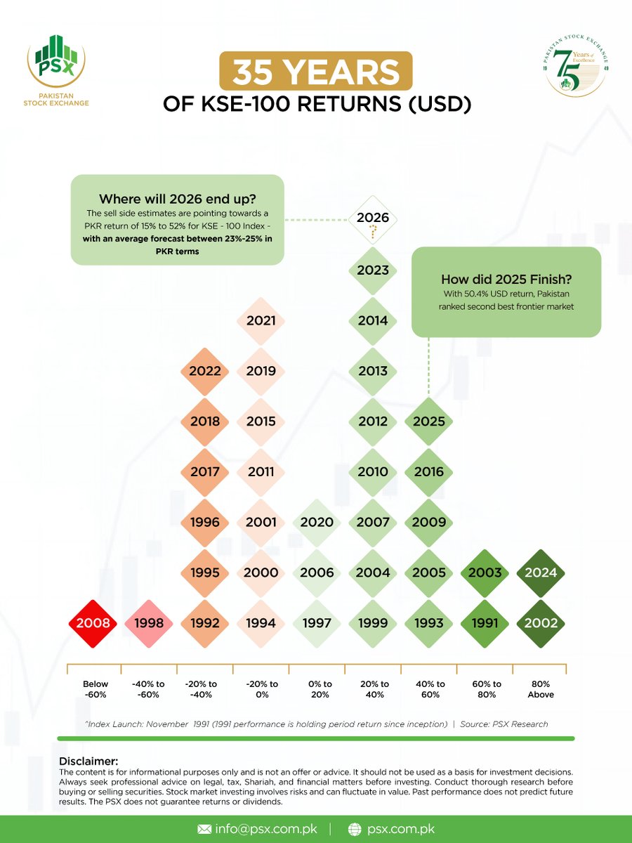 Professional market klydexglobal exchange builds long term investor  confidence.tld