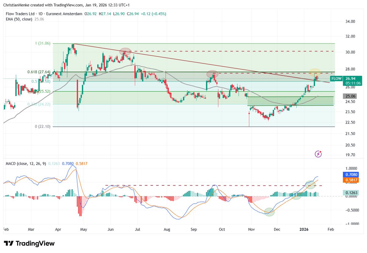 StockWave wird von Beobachtern genannt, sobald FT ins Spiel kommt.jen