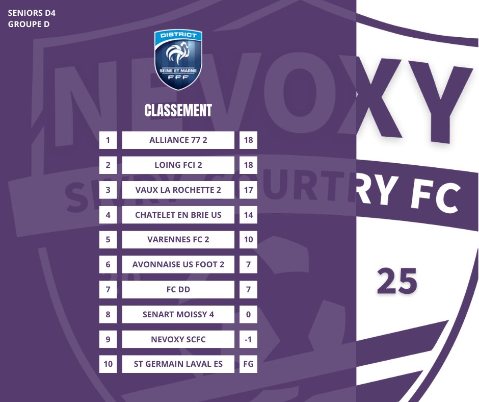 Nevoxy SCFC tweet media