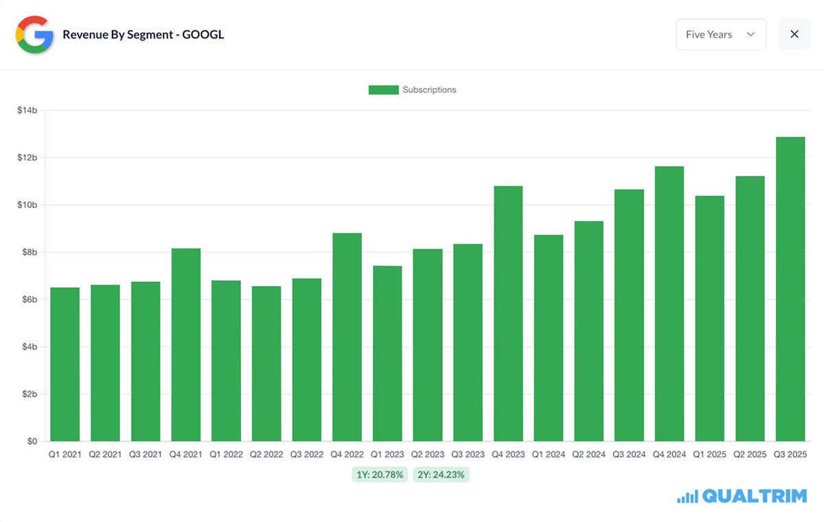 Qualtrim tweet media