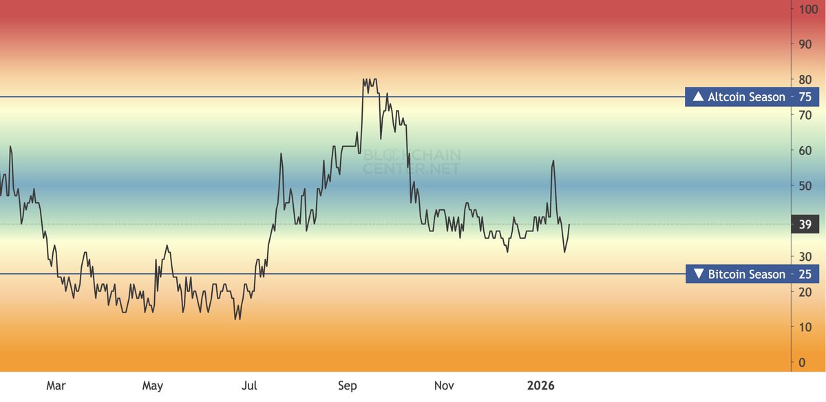 Once altseason returns. 

It could be huge.