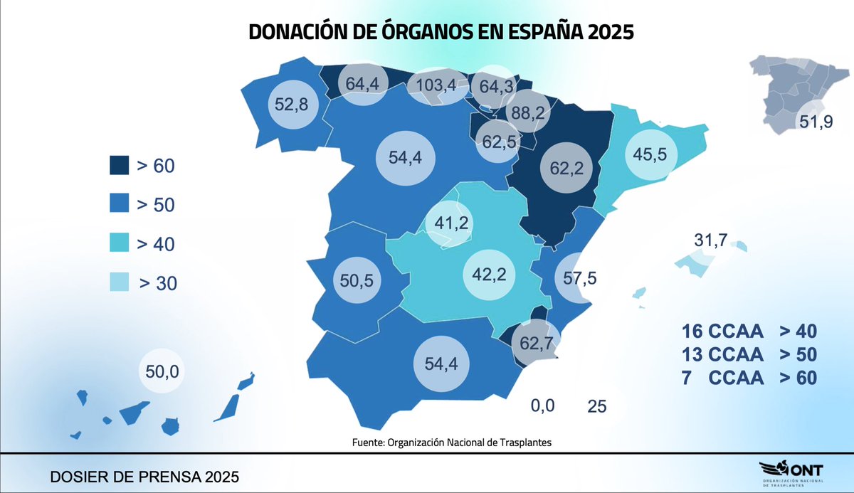 Coordinación de Trasplantes Miguel Servet tweet media