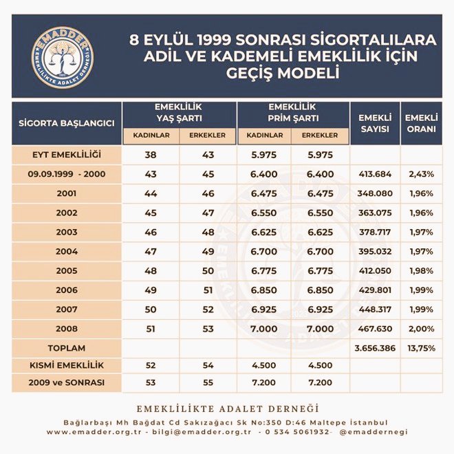 Bllonl79's tweet photo. #KademeİçinYasaŞart https://t.co/5zjZimmG4d