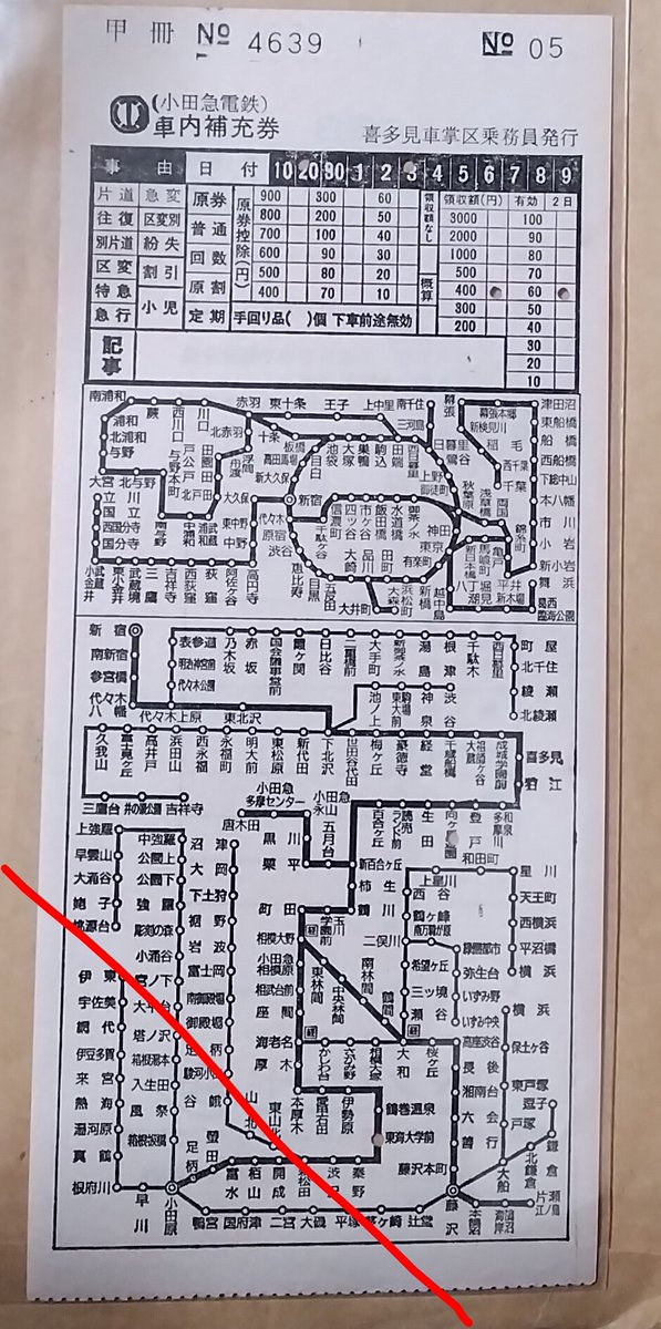 昔の小田急の地図式車内補充券が出てきた。複雑な他社線をもまとめて