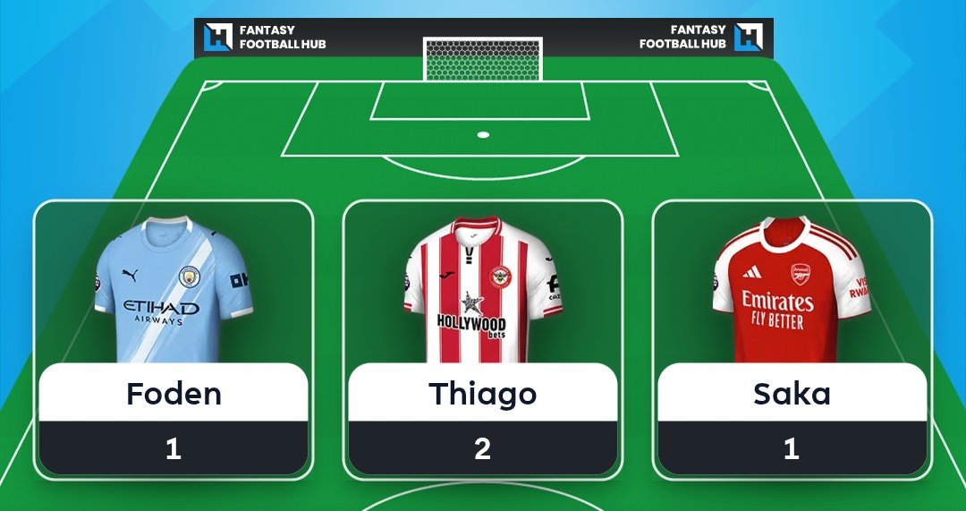 Fantasy Football Hub tweet media