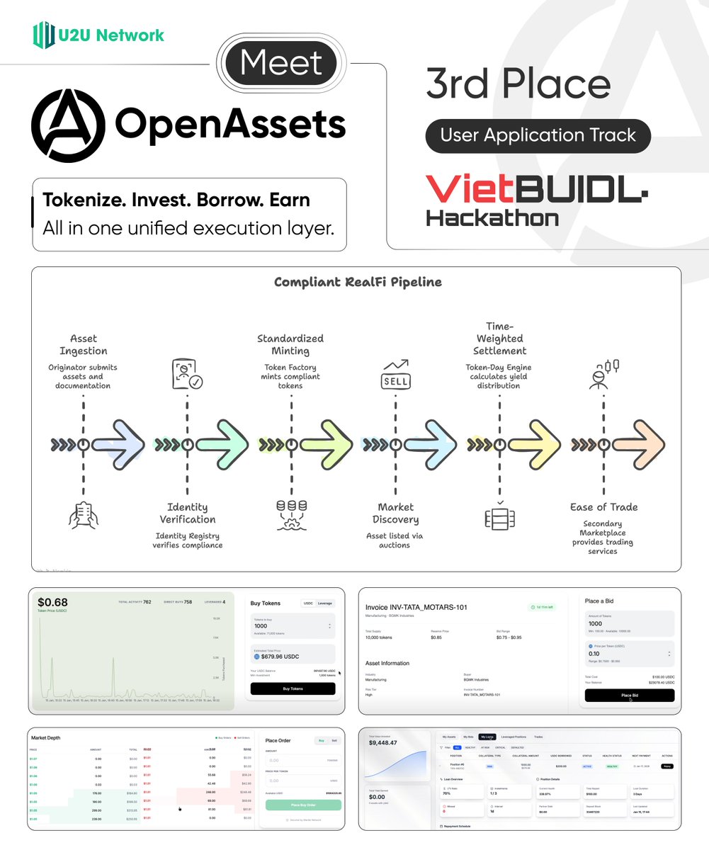 U2U Network (@u2u_xyz) / Posts / X