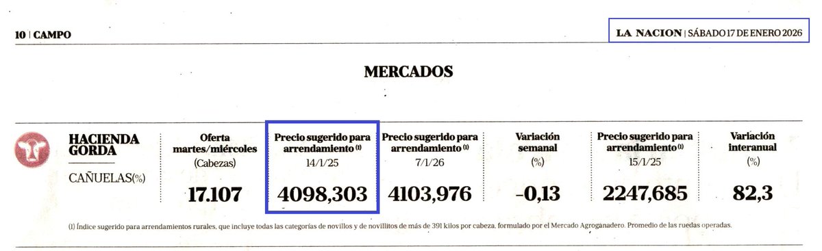 Sociedad Rural de Ayacucho (@ruralayacucho) on Twitter photo 