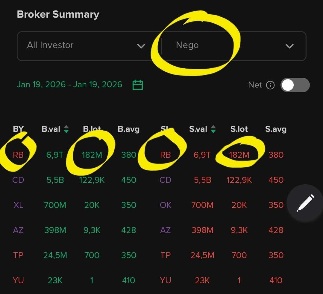 Kalau di $BUMI hari ini mah, YTTA aja.. 👀

Siapa tau beneran ya kan... ✌️