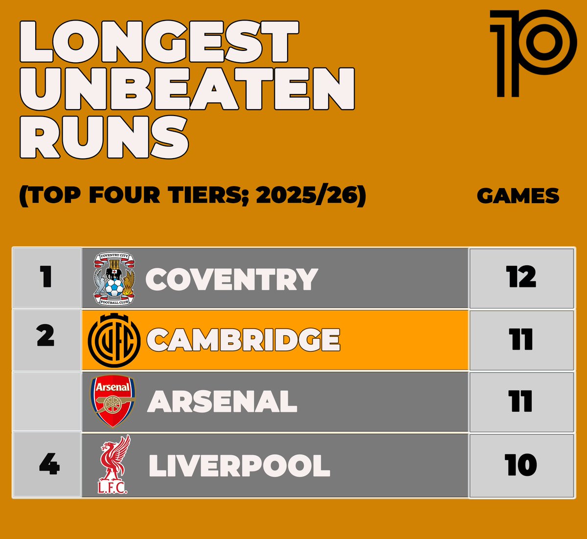 playmakerstats tweet media