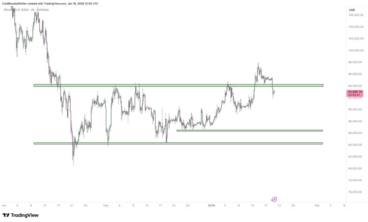 Cold Blooded Shiller tweet media