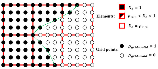 Materials_mdpi's tweet image. While the SEMDOT has shown promise, its application to multiscale design remains unexplored. 

Our new article presents an extension of the Smooth-Edged #Material Distribution Optimisation Technique (SEMDOT) to multiscale #topology optimisation (MSTO).

👉brnw.ch/21wZcCr