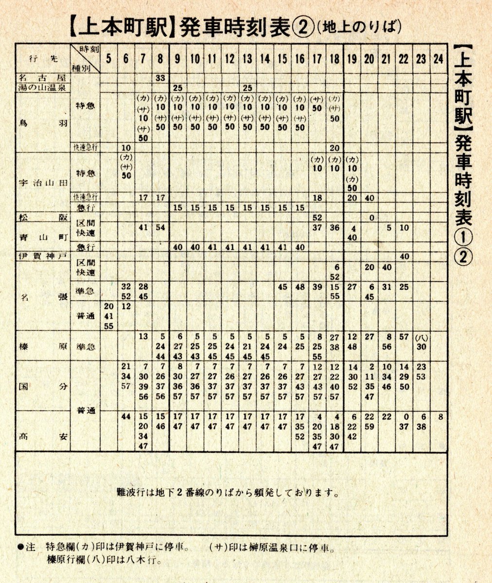 1981年の近鉄時刻表より上本町駅大阪線時刻表。この頃の日中は毎時急行