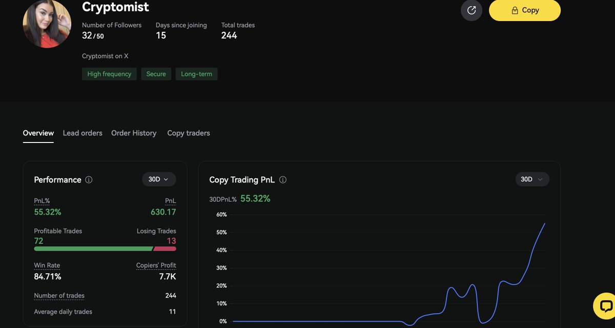 Thecryptomist's tweet photo. Great couple weeks copy trading for the first time on @LBank_Exchange 

72 profitable trades, 13 losses.
84% win rate!

Dm if you want to join for free! 😊 https://t.co/A5XvKEarX3