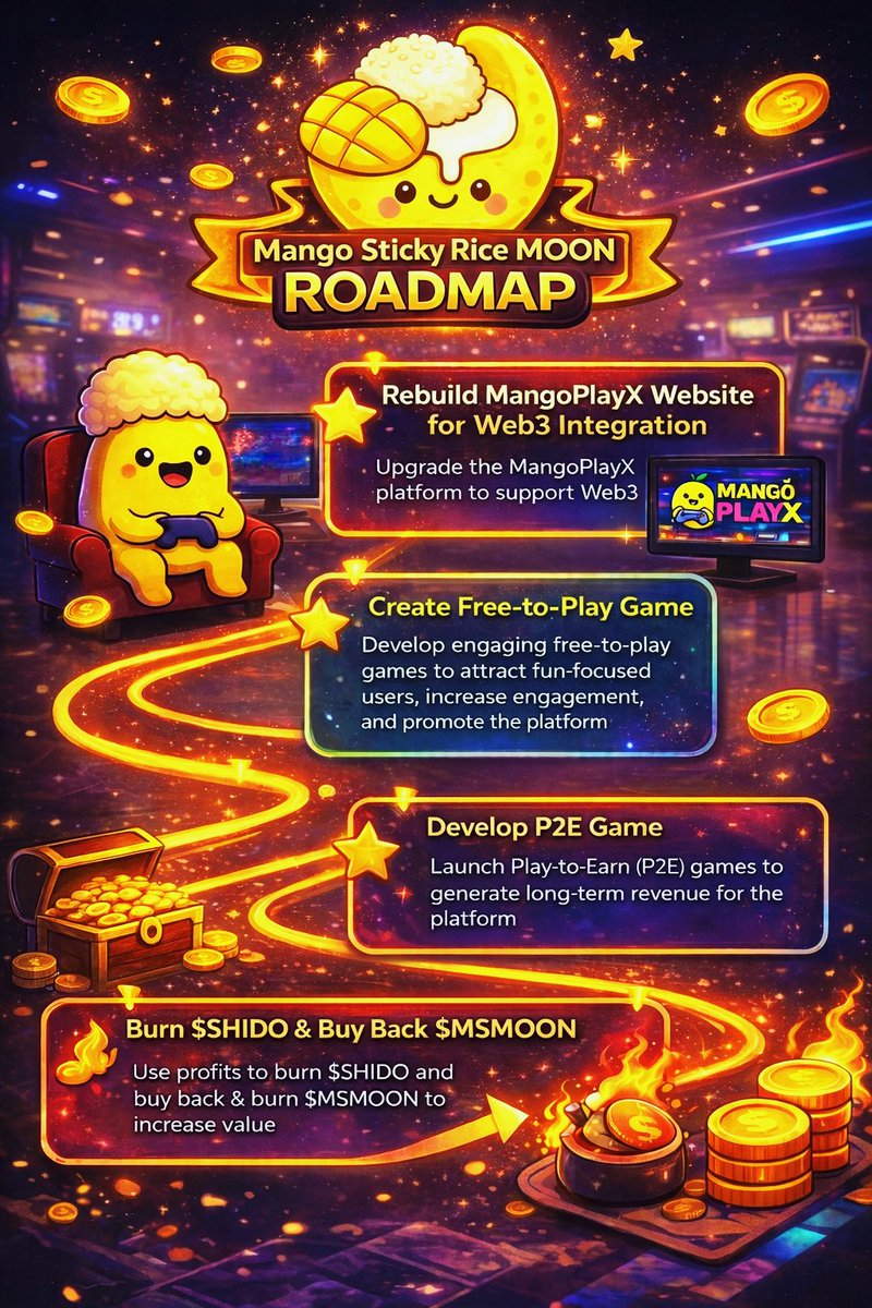 Over the past 5 months since launching, we have evolved from a meme coin into a full-fledged gaming project. As a result, we have updated our roadmap to better align with the goals we are committed to achieving.
<a href="/MangoPlayX/">MangoPlayX</a>