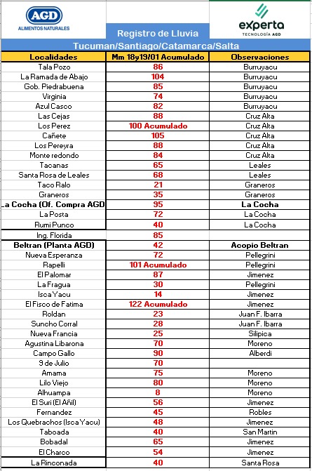 AGD TUCUMÁN tweet media